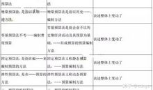 职称申报业务总结撰写提纲模式