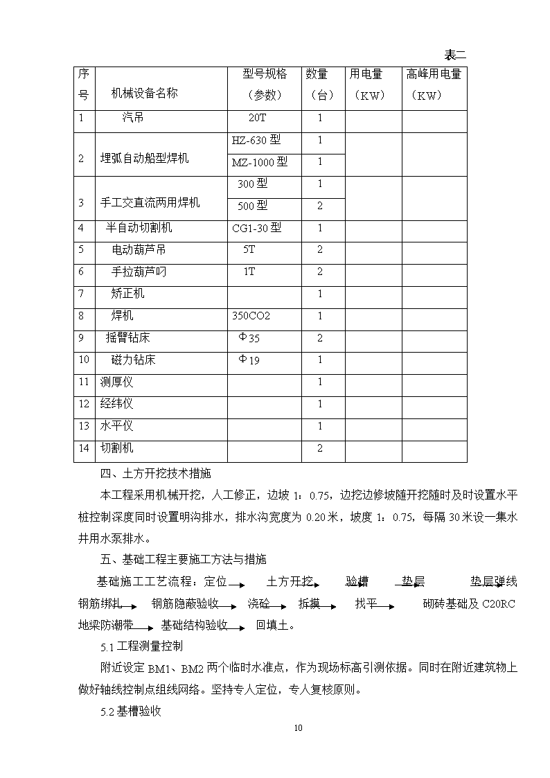 大亚湾动物学实习报告