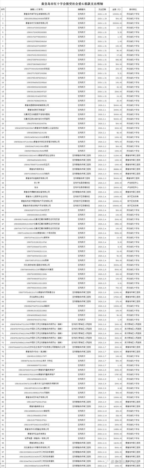 关于新的冠状动脉病毒肺炎组成：新的冠状动脉病毒_600字