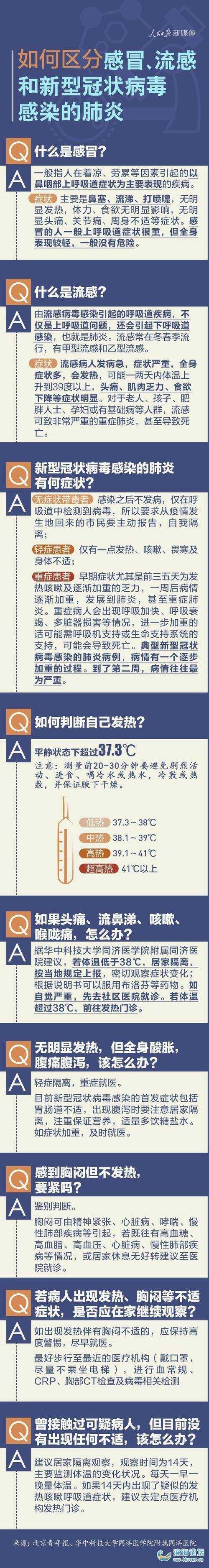 关于新的冠状动脉病毒肺炎组成：最美丽的逆行医生_550字