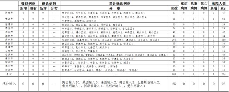 关于新冠状动脉病毒肺炎：新冠状动脉病毒_400字