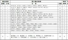关于新型冠状病毒肺炎作文：新型冠状病毒_400字