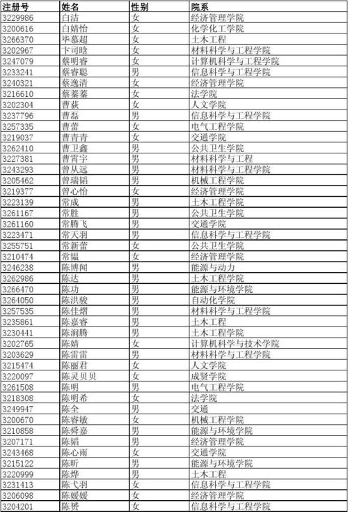南京是一个具有深层文化内涵的城市，作为合格的清奥运会。应该遵守道德，奉献，团队精神，诚信的精神，身心健康，诚信和可信度，并且必须有一定的工作，南京和中国的历史文化，联盟和外国有关礼仪，外语沟通。组织协调能力，语言表达技巧，使用计算机和随机应变能力的能力。当南京青年奥运会的志愿者非常荣耀时，我无法在南京志愿者服务，不能直接为运动运动员提供服务，为运动运动员提供服务。只是遗憾。我很羡慕你来自对祖国有荣耀的青年志愿者，你是一张美丽的南京的名片。