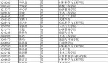 有话对青奥志愿者说_1000字