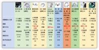 最佳视觉效果的获奖者