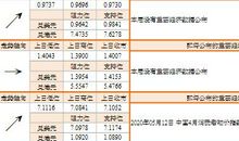 最佳外汇服务银行的获奖感言