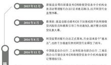 上网是否有益_350字