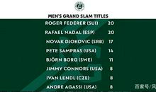 我与成功的距离_550字