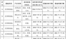 学会发现生命的魅力所在_700字