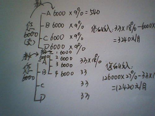 如果我是一个乞丐_400字