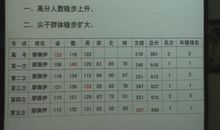 考、考、考_550字