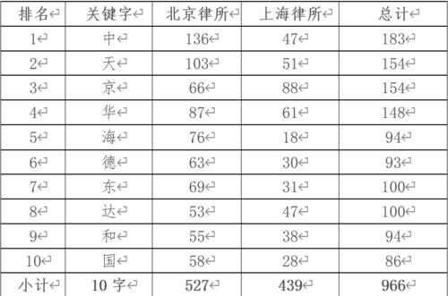 馆_50字