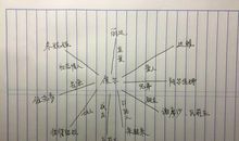 《钢铁是怎样炼成的》有感_1200字