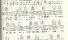 浪人情歌（第十九章）_1200字