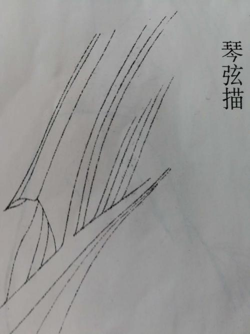 字符串_2000字