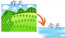 因为明天，所以要把握今天_650字