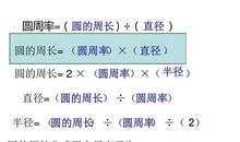 圆的面积公式_700字