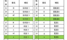 给聋哑朋友的一封信_550字