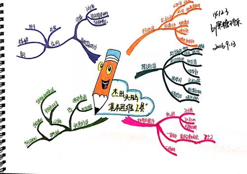 我的增长历史_1500字