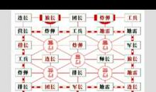 让我们感叹，我爱游戏_50字