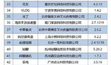 任冠星个人简介