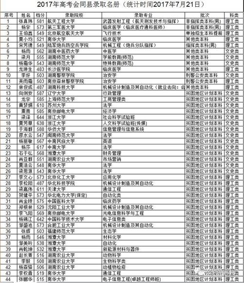 6月，我认为你必须去高校入学考试。