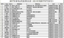 六月，我想你要去高考了