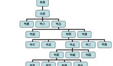 韦也纳个人简介