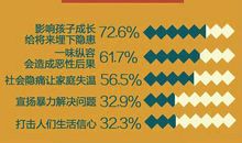 精神和身体双保健_750字