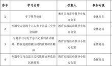 学习型党员学习计划