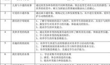让学生热爱学习教学计划