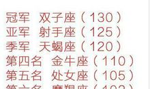 灵动双子学_250字