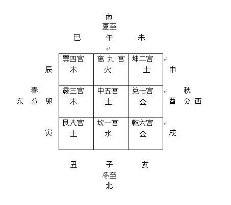 黑白梦想（第1章）_150字