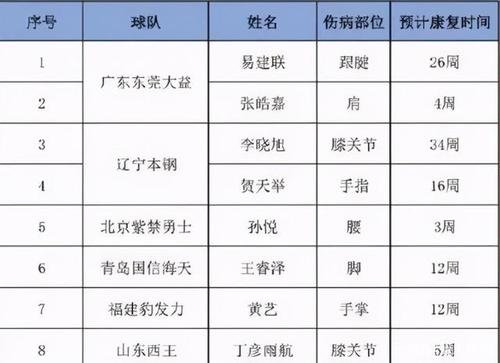 继续 ...