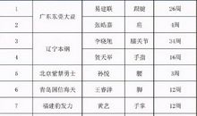 魔法使者的约定（第一章）_800字