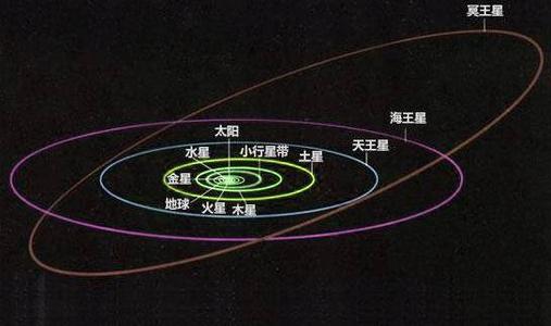 但最奇怪的是她实际上呼吸。 nona起身，看到了一个老牌和旧品牌 - 冥王星站。 “倪？我来到冥王星？该怎么办？我很快就回来了。” NNA害怕。她突然想起，当蓝色的头发女孩来她时。 “难道你觉得女孩可以回去吗？” Nona的心脏很困惑，没办法，只有前进。