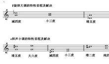 谁在校园演奏G大调的悲伤_1200字