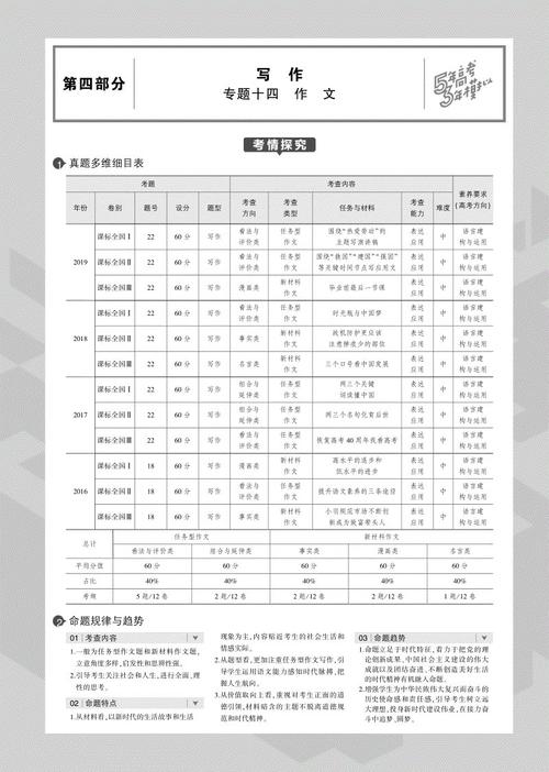 湖北特别老师电话：高考组成较少的浮动风