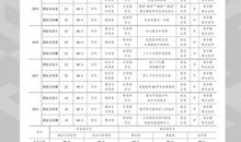 湖北特级教师呼吁：高考作文 少点浮华风