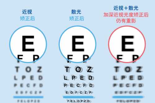 四年级日记：近视的麻烦_600字