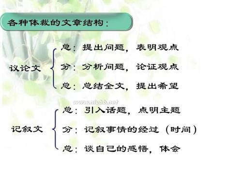 人物英文作物：Thomas Edison_700字