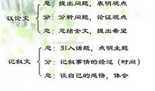 人物英语作文：Thomas Edison_700字