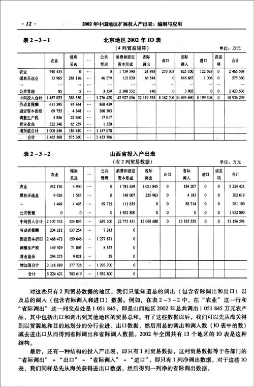 如何组成？ “投资”“产出”难以匹配