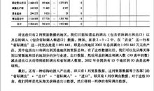 作文怎是配角? “投入”“产出”难成正比