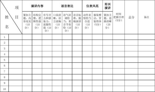 球员的情况也不同：有些英语说头是方式，听到了被震惊的人;有些人太紧了，忘记了这些话，并下来组织思想并进入舞台;有些人有良好的回归，但有点集......它可以等同于。
