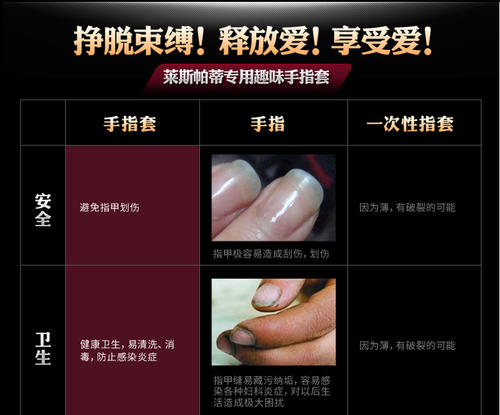 特殊的“手指盖”_400字