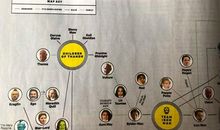 杰尼和德拉克人