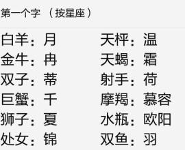  未经许可，不得转载