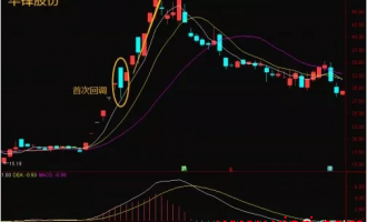 六年级：闫晓宇