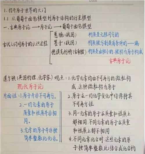 医疗评论的十大内存方法_800字